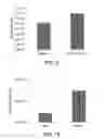 Fig. 06 - Compositions and methods for enhancing virus replication