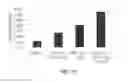 Fig. 09 - Compositions and methods for enhancing virus replication