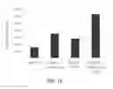 Fig. 11 - Compositions and methods for enhancing virus replication