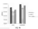 Fig. 14 - Compositions and methods for enhancing virus replication