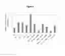 Fig. 07 - Method to Produce Virus in Cultured Cells