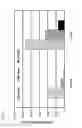Fig. 07 - MESSENGER UNA MOLECULES AND USES THEREOF