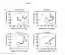 Fig. 08 - Screening of nucleic acid agents via particle display