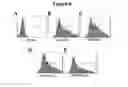 Fig. 07 - NUCLEOTIDE SEQUENCE MOTIFS DIRECTING NUCLEIC ACID LOCATION TO EXTRACELLULAR VESICLES