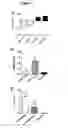Fig. 08 - NUCLEOTIDE SEQUENCE MOTIFS DIRECTING NUCLEIC ACID LOCATION TO EXTRACELLULAR VESICLES