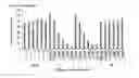 Fig. 08 - OLIGONUCLEOTIDE MODULATORS OF B-CELL CLL/LYMPHOMA 11A (BCL11A) AND USES THEREOF
