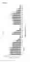 Fig. 09 - OLIGONUCLEOTIDE MODULATORS OF B-CELL CLL/LYMPHOMA 11A (BCL11A) AND USES THEREOF