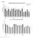 Fig. 11 - OLIGONUCLEOTIDE MODULATORS OF B-CELL CLL/LYMPHOMA 11A (BCL11A) AND USES THEREOF