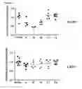 Fig. 15 - OLIGONUCLEOTIDE MODULATORS OF B-CELL CLL/LYMPHOMA 11A (BCL11A) AND USES THEREOF