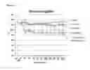 Fig. 16 - OLIGONUCLEOTIDE MODULATORS OF B-CELL CLL/LYMPHOMA 11A (BCL11A) AND USES THEREOF