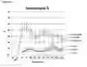 Fig. 17 - OLIGONUCLEOTIDE MODULATORS OF B-CELL CLL/LYMPHOMA 11A (BCL11A) AND USES THEREOF