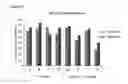 Fig. 18 - OLIGONUCLEOTIDE MODULATORS OF B-CELL CLL/LYMPHOMA 11A (BCL11A) AND USES THEREOF