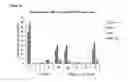 Fig. 19 - OLIGONUCLEOTIDE MODULATORS OF B-CELL CLL/LYMPHOMA 11A (BCL11A) AND USES THEREOF