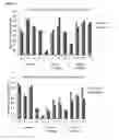 Fig. 20 - OLIGONUCLEOTIDE MODULATORS OF B-CELL CLL/LYMPHOMA 11A (BCL11A) AND USES THEREOF