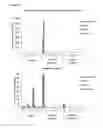 Fig. 22 - OLIGONUCLEOTIDE MODULATORS OF B-CELL CLL/LYMPHOMA 11A (BCL11A) AND USES THEREOF