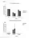 Fig. 25 - OLIGONUCLEOTIDE MODULATORS OF B-CELL CLL/LYMPHOMA 11A (BCL11A) AND USES THEREOF