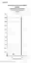 Fig. 26 - OLIGONUCLEOTIDE MODULATORS OF B-CELL CLL/LYMPHOMA 11A (BCL11A) AND USES THEREOF