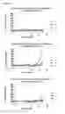 Fig. 30 - OLIGONUCLEOTIDE MODULATORS OF B-CELL CLL/LYMPHOMA 11A (BCL11A) AND USES THEREOF