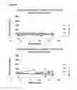 Fig. 31 - OLIGONUCLEOTIDE MODULATORS OF B-CELL CLL/LYMPHOMA 11A (BCL11A) AND USES THEREOF