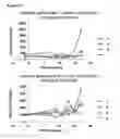 Fig. 32 - OLIGONUCLEOTIDE MODULATORS OF B-CELL CLL/LYMPHOMA 11A (BCL11A) AND USES THEREOF