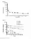 Fig. 34 - OLIGONUCLEOTIDE MODULATORS OF B-CELL CLL/LYMPHOMA 11A (BCL11A) AND USES THEREOF