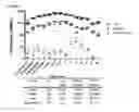 Fig. 35 - OLIGONUCLEOTIDE MODULATORS OF B-CELL CLL/LYMPHOMA 11A (BCL11A) AND USES THEREOF