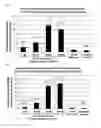 Fig. 10 - Double-stranded antisense nucleic acid with exon-skipping effect