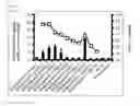 Fig. 12 - Double-stranded antisense nucleic acid with exon-skipping effect