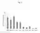 Fig. 04 - Pepper with increased total content of terpenoids
