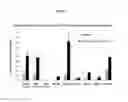 Fig. 02 - Nucleic acid sequences encoding transcription factors regulating alkaloid biosynthesis and their use in modifying plant metabolism
