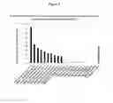 Fig. 03 - Nucleic acid sequences encoding transcription factors regulating alkaloid biosynthesis and their use in modifying plant metabolism