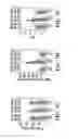 Fig. 10 - FREEZE-DRIED POLYELECTROLYTE COMPLEXES THAT MAINTAIN SIZE AND BIOLOGICAL ACTIVITY