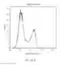 Fig. 45 - Dual labeling methods for measuring cellular proliferation