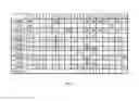 Fig. 02 - Deep sequecing of peripheral blood plasma DNA as a reliable test for confirming the diagnosis of myelodysplastic syndrome