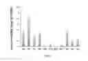 Fig. 02 - Methods for detecting and treating variants of seborrheic keratoses