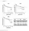 Fig. 37 - METHODS FOR DETECTING PROSTATE CANCER