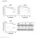 Fig. 43 - METHODS FOR DETECTING PROSTATE CANCER