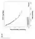 Fig. 12 - PROGNOSTIC METHODS AND SYSTEMS FOR CHRONIC LYMPHOCYTIC LEUKEMIA