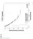 Fig. 13 - PROGNOSTIC METHODS AND SYSTEMS FOR CHRONIC LYMPHOCYTIC LEUKEMIA