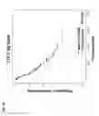 Fig. 14 - PROGNOSTIC METHODS AND SYSTEMS FOR CHRONIC LYMPHOCYTIC LEUKEMIA