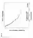 Fig. 15 - PROGNOSTIC METHODS AND SYSTEMS FOR CHRONIC LYMPHOCYTIC LEUKEMIA