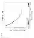 Fig. 16 - PROGNOSTIC METHODS AND SYSTEMS FOR CHRONIC LYMPHOCYTIC LEUKEMIA