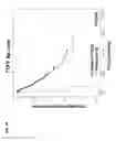Fig. 17 - PROGNOSTIC METHODS AND SYSTEMS FOR CHRONIC LYMPHOCYTIC LEUKEMIA