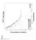 Fig. 18 - PROGNOSTIC METHODS AND SYSTEMS FOR CHRONIC LYMPHOCYTIC LEUKEMIA