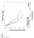 Fig. 19 - PROGNOSTIC METHODS AND SYSTEMS FOR CHRONIC LYMPHOCYTIC LEUKEMIA