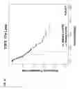 Fig. 20 - PROGNOSTIC METHODS AND SYSTEMS FOR CHRONIC LYMPHOCYTIC LEUKEMIA