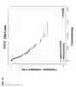 Fig. 21 - PROGNOSTIC METHODS AND SYSTEMS FOR CHRONIC LYMPHOCYTIC LEUKEMIA