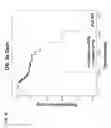 Fig. 23 - PROGNOSTIC METHODS AND SYSTEMS FOR CHRONIC LYMPHOCYTIC LEUKEMIA