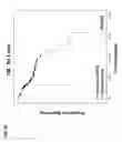 Fig. 26 - PROGNOSTIC METHODS AND SYSTEMS FOR CHRONIC LYMPHOCYTIC LEUKEMIA