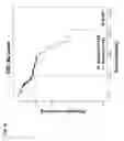 Fig. 27 - PROGNOSTIC METHODS AND SYSTEMS FOR CHRONIC LYMPHOCYTIC LEUKEMIA
